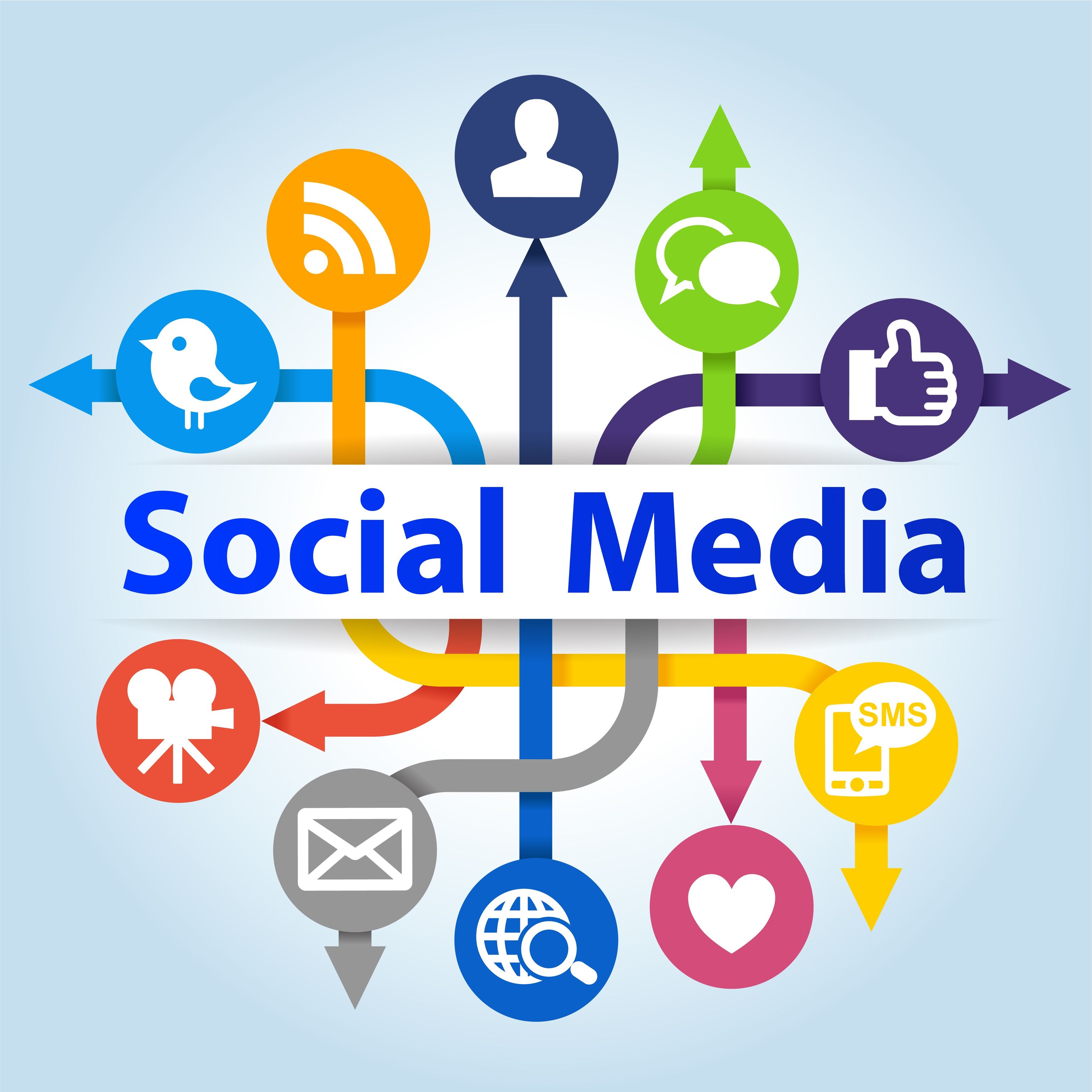 Benefits of Using an Orange County Social Media Marketing Agency